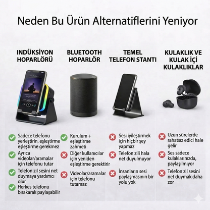 Velvio 3'ü 1 Arada Telefon İndüksiyonlu Hoparlör